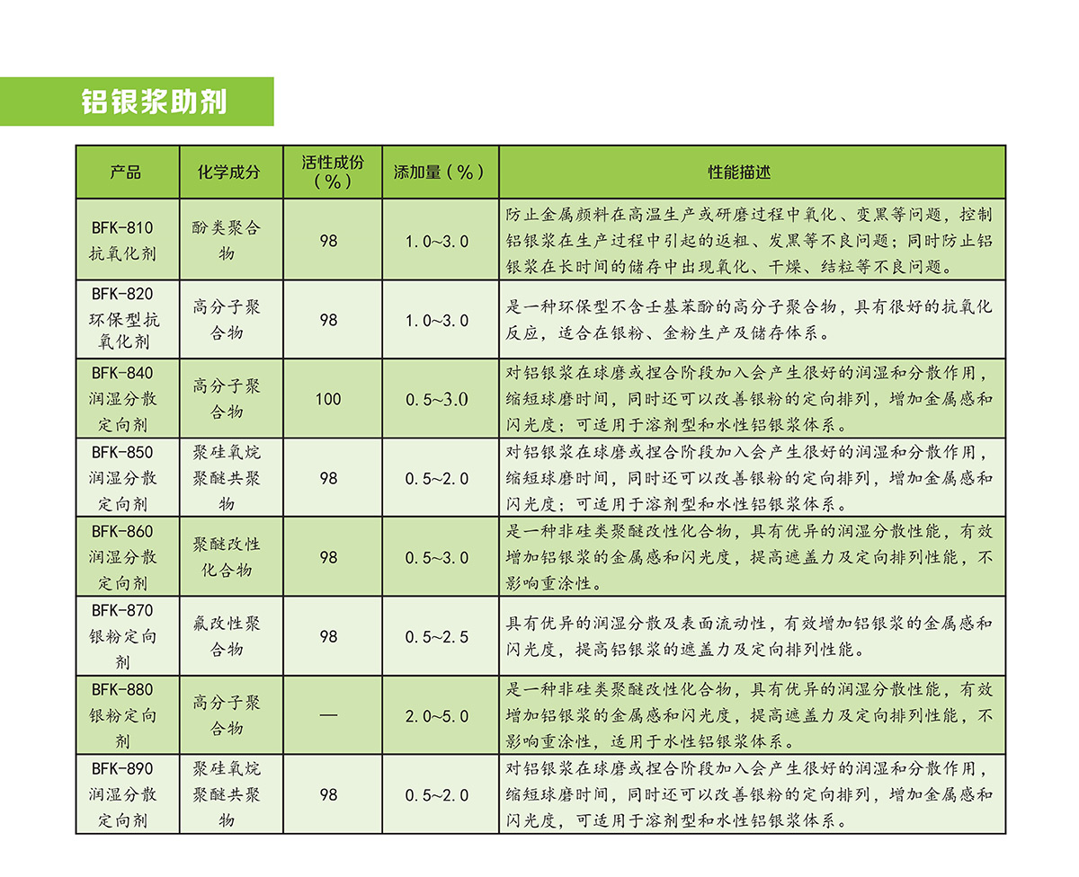 鋁銀漿助劑